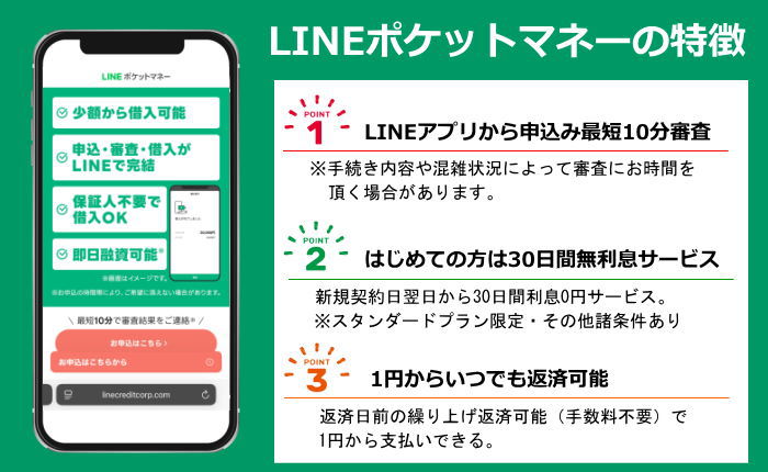 LINEアプリでお金を借りる
