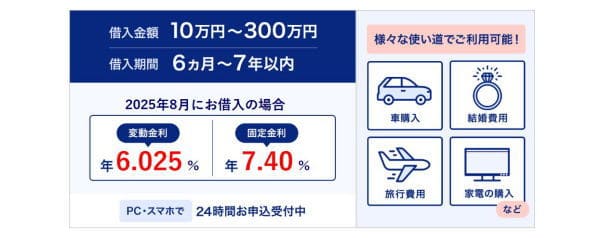 みずほ銀行多目的ローン