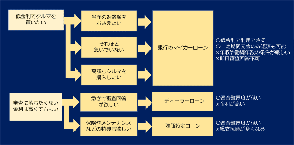 マイカーローンの選び方のオリジナル画像
