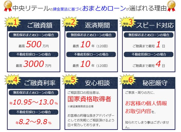 中央リテール「無担保おまとめローン」
