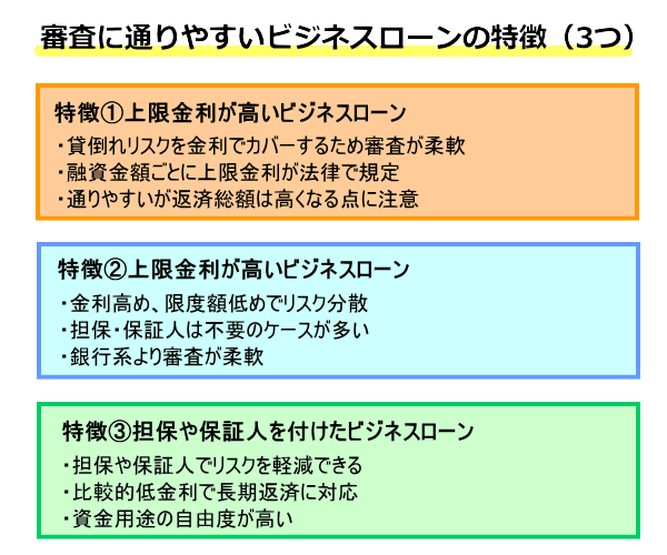 審査に通りやすいビジネスローンの特徴イラスト